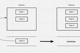 GCD Part 1: Queues and methods