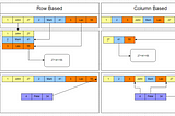 Interview: Sorry, Amazon DynamoDB is not column-based, and it is not OLAP