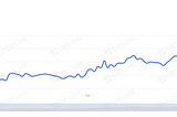 DeFi’s hidden hotspot: Soke Index links to a huge multi-trillion dollar economy