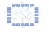 Lean Portfolio Management: Managing Cross Functional Dependencies