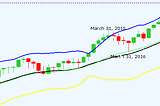 Where is Nifty heading to?