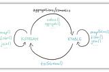 Kafka Streaming API: Introduction