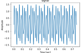 Short Time Fourier Transform