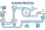 Scrum Overview: Learn the basics crystal clear.