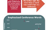 Conference by the Numbers: April 2023 General Conference of the Church of Jesus Christ of…