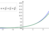 Understanding the “Most Beautiful Formula” in Mathematics.