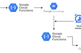 Data processing using by Cloud Functions with different trigger method