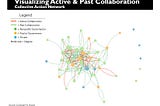 Asking the Right Questions: Collecting Meaningful Data About Your Network