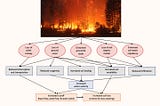 The Fire Isn’t Over