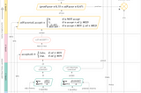 Diagrama 1 — Estratégia de recebimento de matéria prima em uma refinaria de óleo de soja.