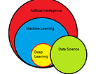 AI vs ML vs DL vs DS