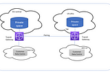 CloudHub 2.0 : Pairing Private Spaces using Transit Gateway(TG)