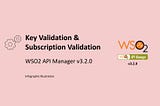 Key & Subscription Validation