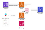 Managing alarms using AWS lambda and slack messenger