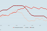 Using a dynamic arima to predict the brazilian inflation in 2022