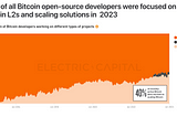 10 Thoughts On Crypto After The First Four Months Of 2024