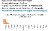 Hype vs. Reality - Indian Job Market Analysis - Mainframe Developer #mainframe