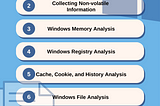 Windows Forensics Methodology