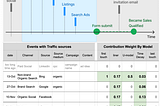 What is unique for a B2B company when you are building a Marketing Attribution