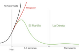 Coronavirus: El Martillo y la Danza