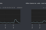 The Anatomy of a Steam Weekend Deal & Publisher Sale