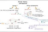 Notes on Graph theory