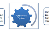 A statistical auto-correct system from scratch