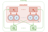 From A* to MARL (Part 5— Multi-Agent Reinforcement Learning)