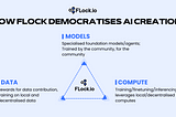 How FLock is democratising AI development