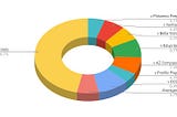 User Experience Case Study