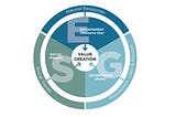 What Is ESG?