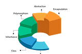 Basic concepts of OOP!