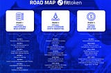 FITtoken ROAD MAP