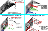 From AlexNet to NASNet: A Brief History and Introduction of Convolutional Neural Networks
