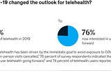 Cyber Security in e-medicine #BeCyberSmart even when you’re sick