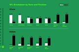 NFL Breakdown by race and position