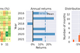 Is the Bull Market Over — Part 2? More Words on Cycles: Sunday 31 October 2021