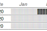 How to create Automated Gantt charts in Google Sheets (or Excel) using Repeat function