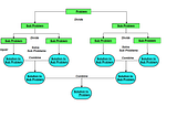 Merge Sort