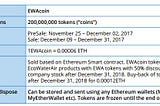 EWA ICO — a highly innovative and sophisticated cooling system