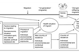 Why is primary healthcare important in adapting to the health impacts of climate change and…