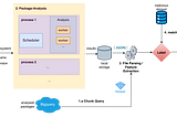 OSPtrack: A Labeled Dataset Targeting Simulated Execution of Open-Source Software