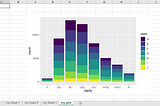 Employing R to Serve Excel Spreadsheet: Pivot Table Generation, Multiple Worksheets Creation, and…