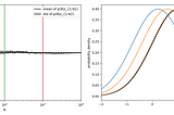 What can we learn from posterior distributions?