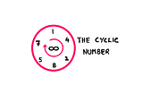 A diagram showing the cyclic number 142857 repeating infinitely via a circular representation