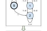 Collatz and Base 2 / Base 3 Duality
