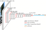 A comparison between DenseNet and VGG16 (Part 2: Transfer learning and fine-tuning the models)