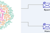 Spam/Ham Filtering Message: An Approach with NLTK NaiveBayesClassifier