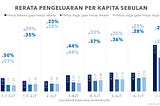 Gaji Jakarta Tinggal di Jogja, Realistiskah?