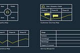 16 UX mapping techniques to improve your product development process